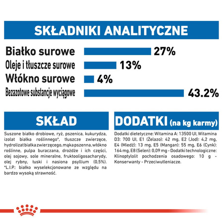 ROYAL CANIN Indoor 10kg