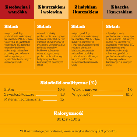 Pedigree Adult Protein+ mix smaków w galaretce 4x 85g