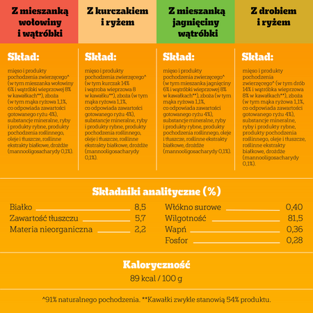 Pedigree Junior Wybór Smaków z ryżem 40x 100g