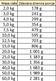 Dobry Pies karma jagnięcina z bakłażanem 400g