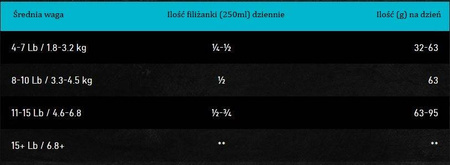 OBT Oven Baked Tradition Cat Food Adults of all life style with Fish (z rybą) 2,27kg