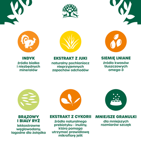 James Wellbeloved Adult 1,5 kg – sucha karma pełnoporcjowa dla dorosłych psów małych ras 6 miesięcy - 10 lat, bogata w indyka i ryż