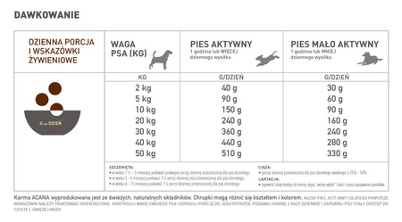 ACANA REGIONALS Ranchlands Dog 6kg