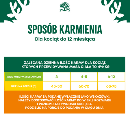 James Wellbeloved Kitten 1,5 kg – sucha karma pełnoporcjowa dla kociąt <12 miesięcy, bogata w indyka i ryż