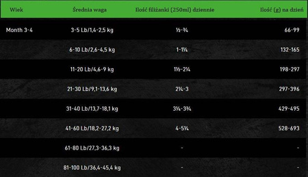 OBT Oven Baked Tradition Dog Food Puppy Large Breed 11,34kg z kurczakiem