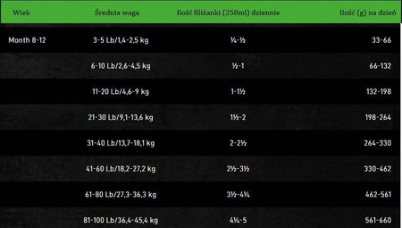 OBT Oven Baked Tradition Dog Food Puppy Large Breed 11,34kg z kurczakiem