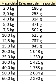 Dobry Pies Surf&Turf karma pstrąg i dzik 400g