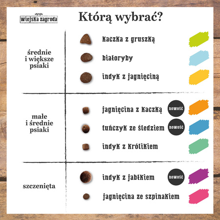 Wiejska Zagroda Indyk z jabłkiem dla szczeniąt 2kg