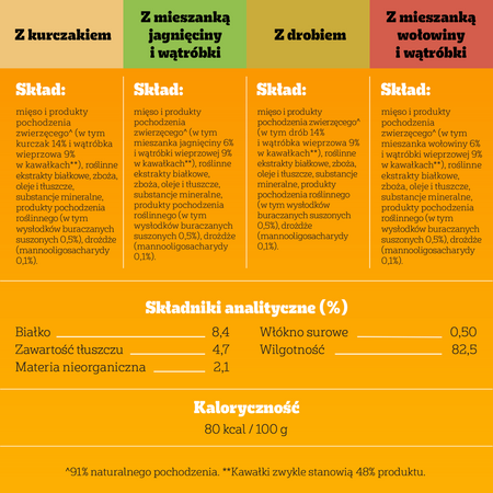Pedigree Senior Wybór Smaków w galaretce 12x 100g