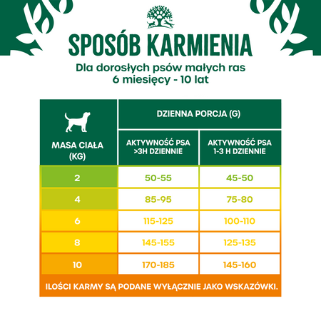 James Wellbeloved Adult 1,5 kg – sucha karma pełnoporcjowa dla dorosłych psów małych ras 6 miesięcy - 10 lat, bogata w indyka i ryż