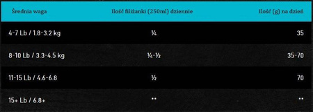 OBT Oven Baked Tradition Cat Food Grain free with fish (z rybą) 2,27kg