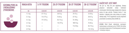 ACANA First Feast Cat 340g