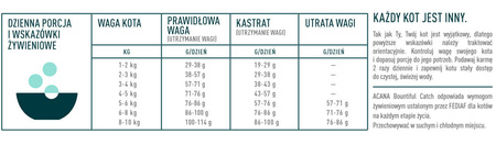 ACANA Bountiful Catch Cat 1,8kg