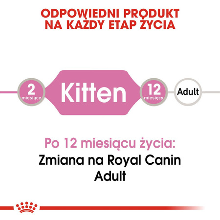 ROYAL CANIN Kitten Instinctive w galaretce karma mokra w galaretce dla kociąt do 12 miesiąca życia
