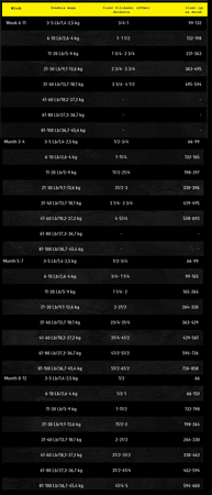 OBT Oven Baked Tradition Dog Food Puppy witch Chicken (z kurczakiem) 2,27kg