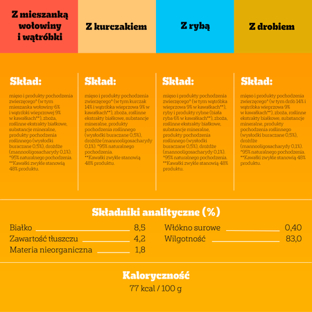 Pedigree Adult Wybór Smaków w galaretce 40x100g