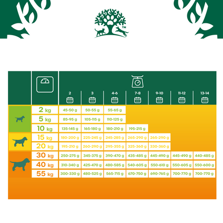 James Wellbeloved Junior 2 kg – sucha karma pełnoporcjowa dla szczeniąt <14 miesięcy, bogata w jagnięcinę i ryż