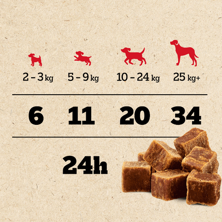Pedigree Ranchos Cubes z kaczką i wołowiną 2x 70g