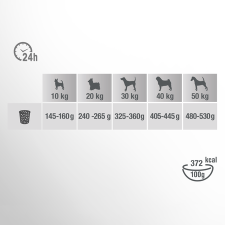 Perfect Fit Adult dla dorosłych psów dużych ras, bogata w kurczaka 3x 2,6 kg